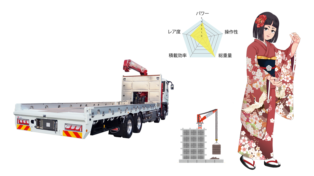 クレーン車を擬人化で解説 第７弾 物流のお役立ち情報サイト 株式会社いそのボデー