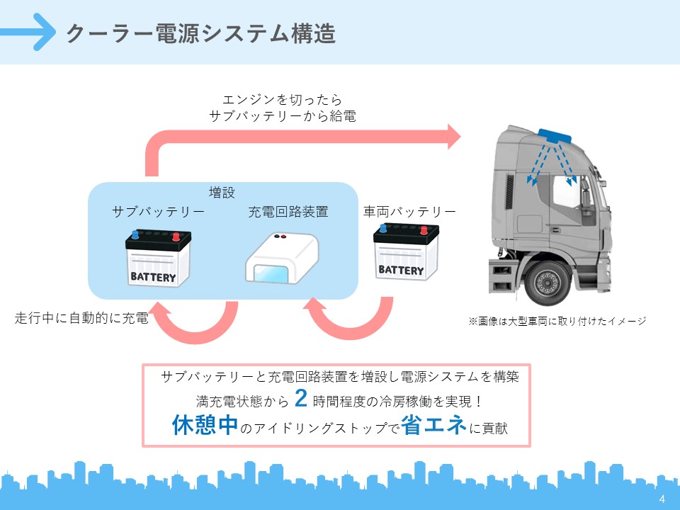バッテリークーラー 株式会社いそのボデー